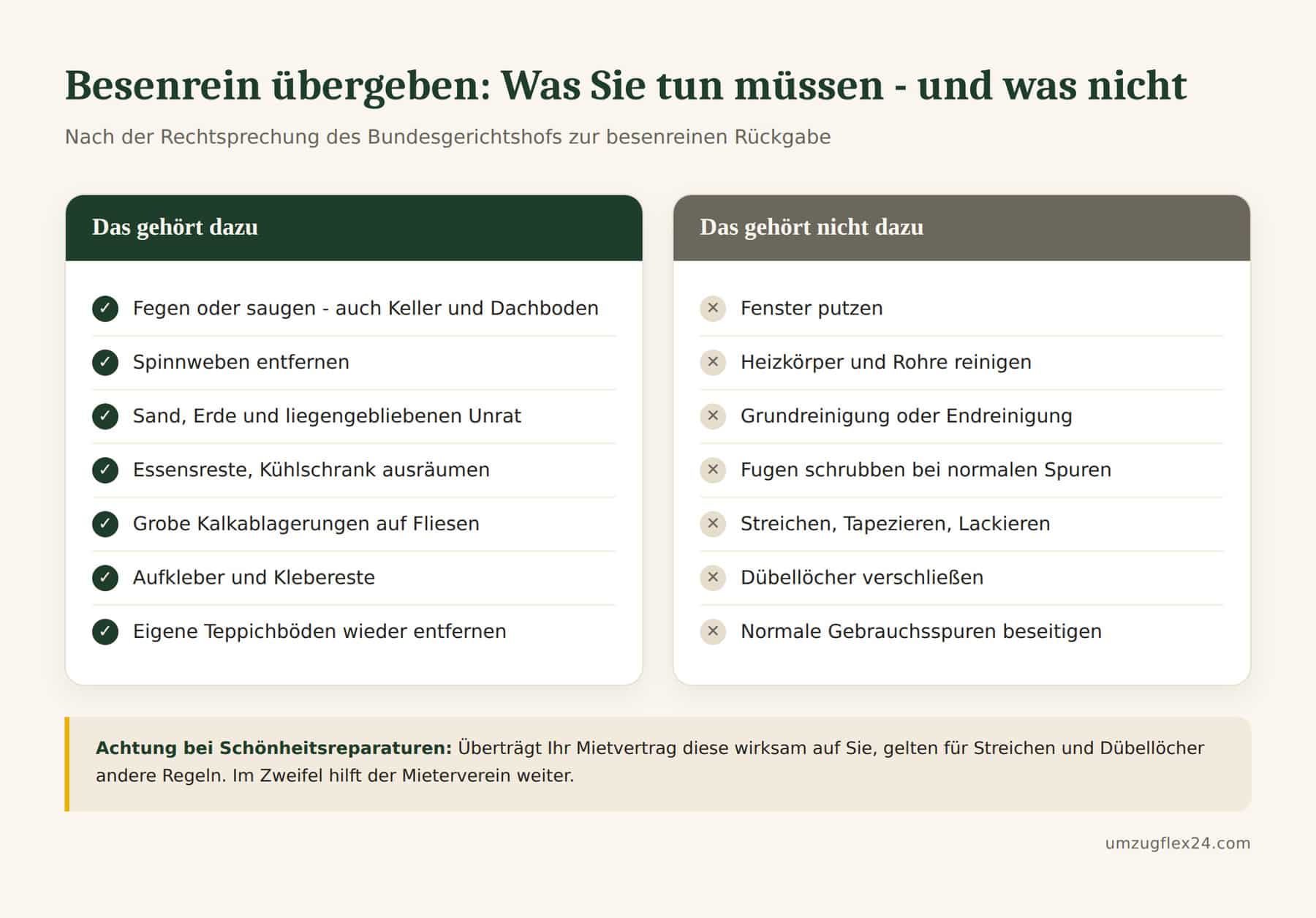 Checkliste besenrein - links was dazugehört (fegen, Spinnweben, Essensreste), rechts was nicht dazugehört (Fenster putzen, Grundreinigung, Dübellöcher)